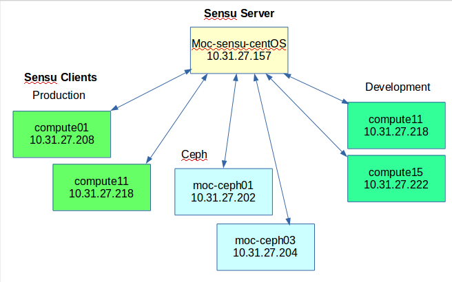../_images/05-13-15-Sensu-Diagram.png