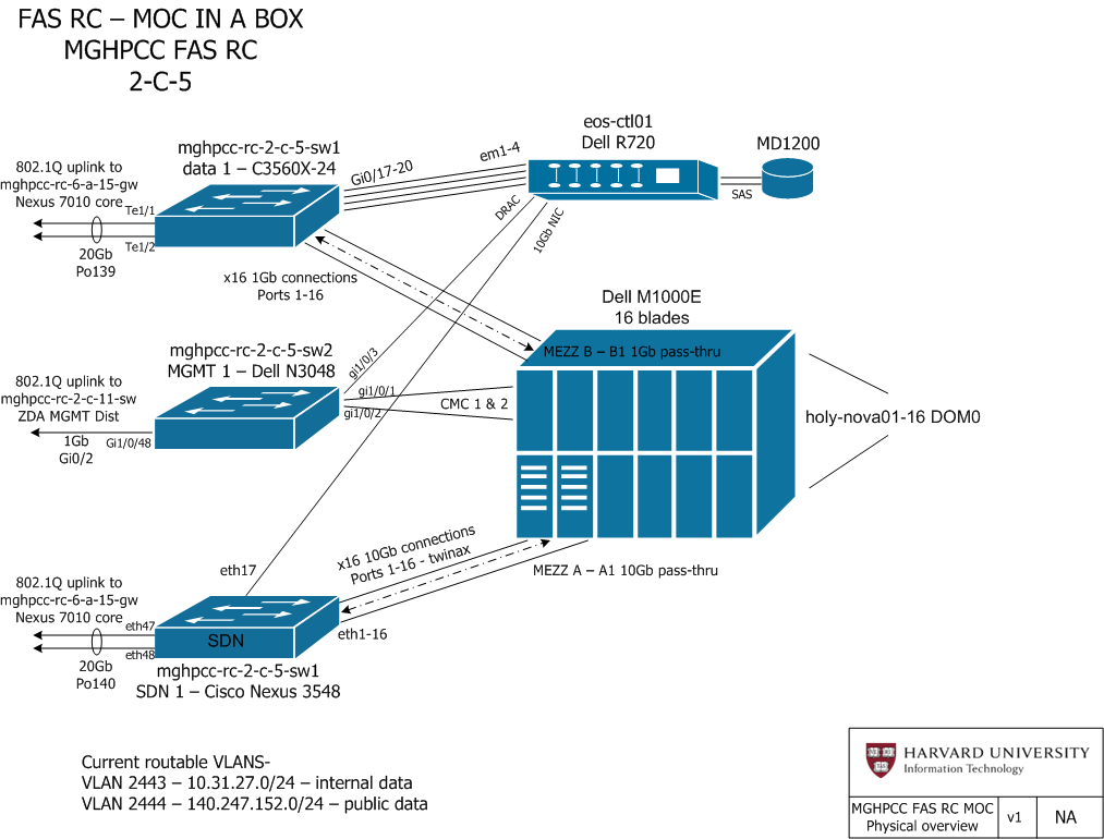 ../_images/Harvard-network-topology.png