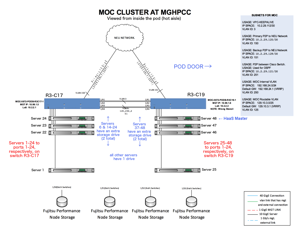 ../../_images/NUclusterNetworkTopology.png
