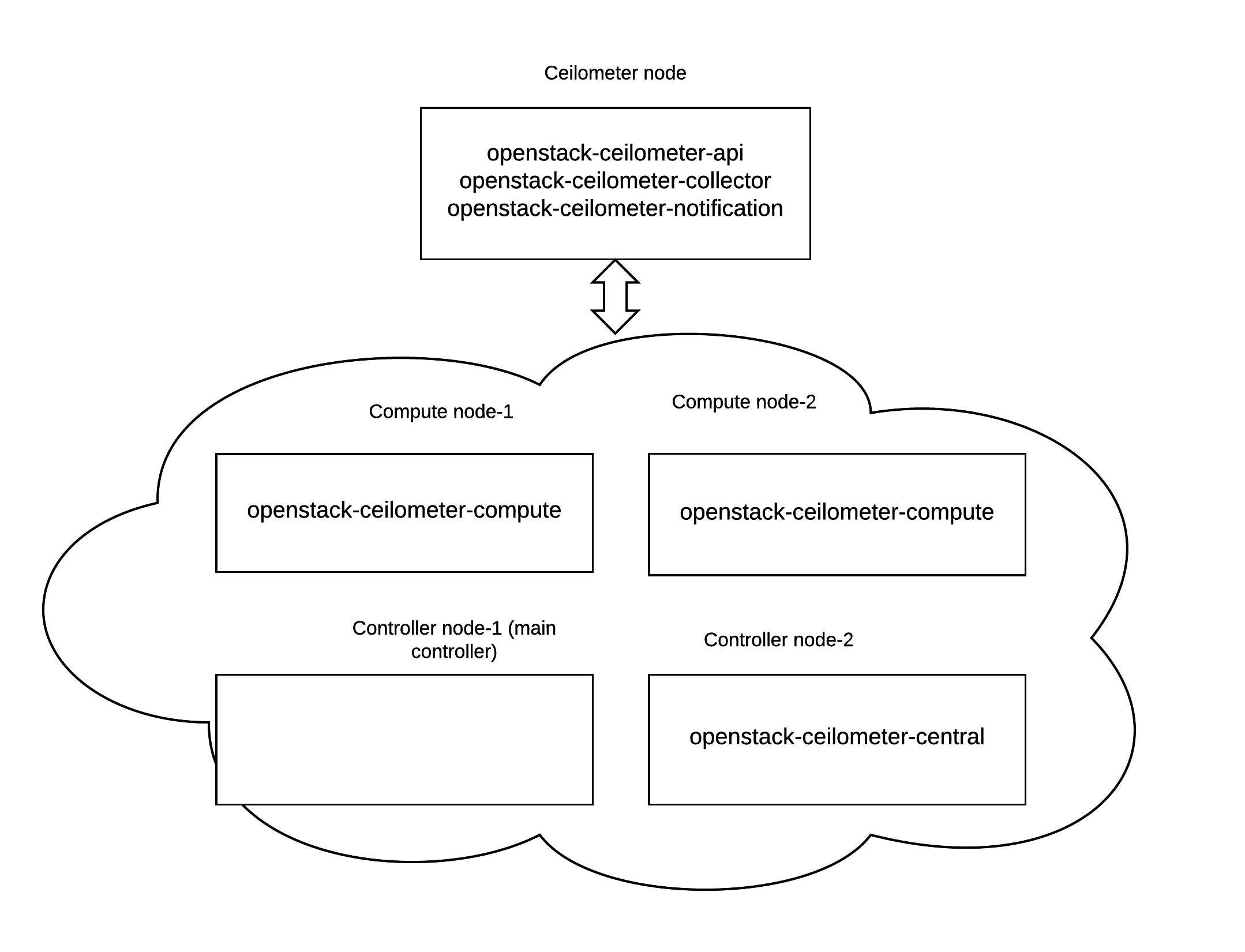 ../_images/ceilometer_deployment_chart.png