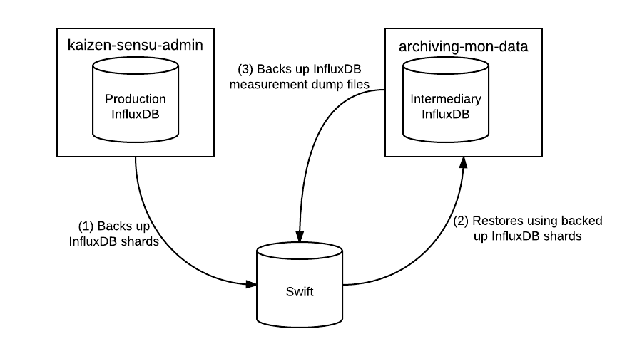 ../_images/monitoring-backup-infra.png