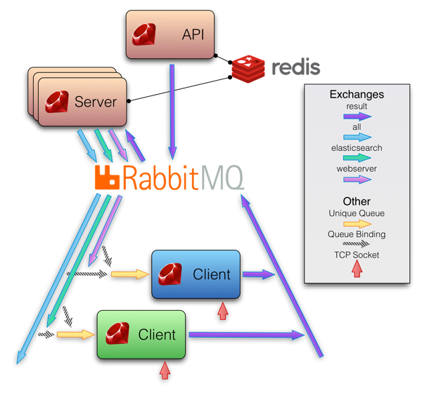 ../_images/sensu-diagram.png
